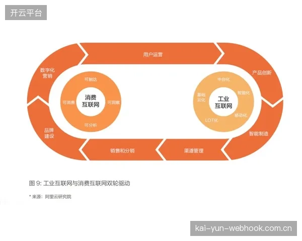 C2M模式将进一步深化，支持用户进行模块化选择，实现大规模个性化定制运动装备